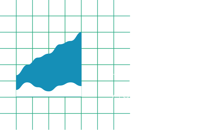 Higher Value Views